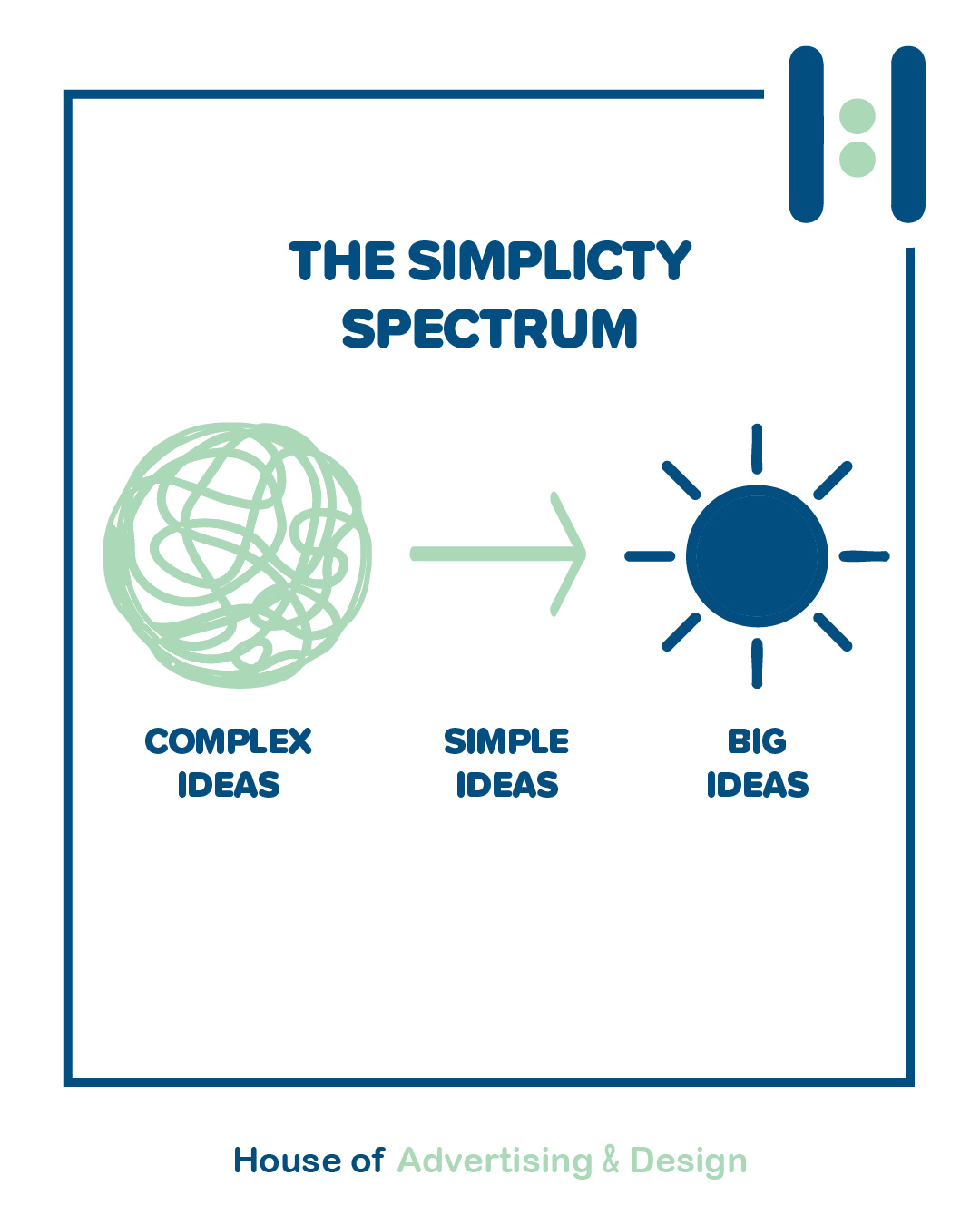 Peter Drucker Marketing Quote
Peter Drucker
Marketing
Quote