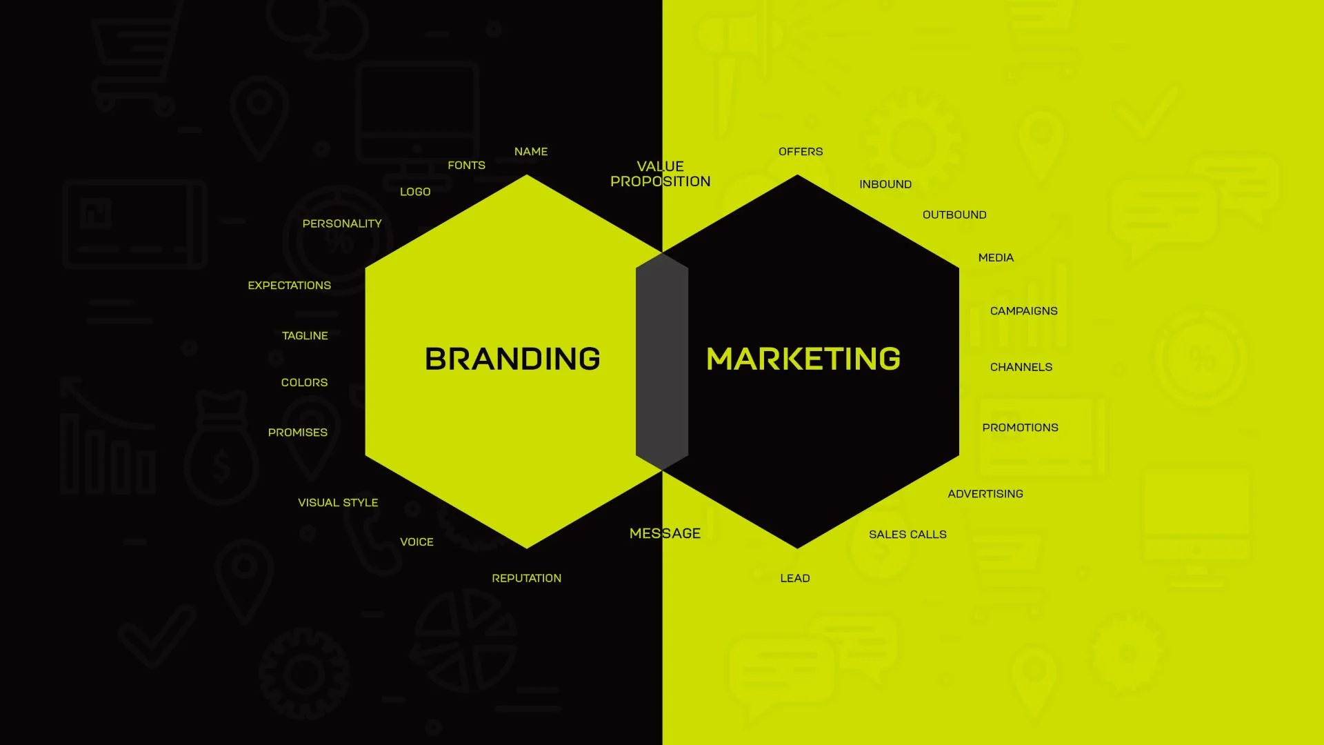 Branding Versus Marketing Ireland